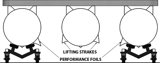 Yardarm PT03 Tritoon Dolly Performance Foils and Lifting Strakes Diagram