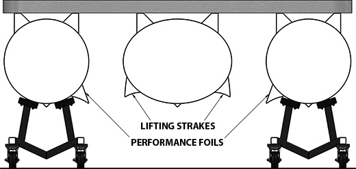 Yardarm PT04 Tritoon Dolly Performance Foils and Lifting Strakes Diagram